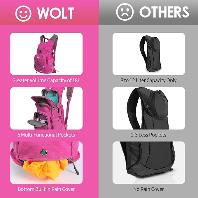WOLT Hydration Backpack 18L Hiking Water Backpack with 2L Water Bladder for Men Women, Hydration Pack for Running Cycling Biking and Climbing