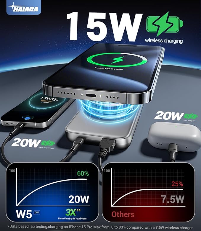 for Magsafe Battery Pack, 10000mAh Magnetic Portable Charger with USB-C 20W Fast Charging, Slim & Lightweight Wireless Power Bank for iPhone Air/17/16/15/14/13 Series, for Travel Cruise Essentials