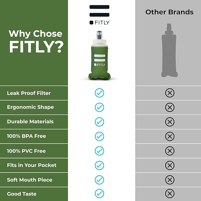 Soft Flask - Shrink As You Drink Soft Water Bottle for Hydration Pack - Folding Water Bottle Ideal for Running, Hiking, Cycling, Climbing & Rigorous Activity