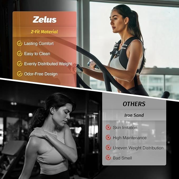 ZELUS Weighted Vest, Z-Fit Soft Iron Weighted Vest for Women and Men, 5/10/15 lb Weight Vest with Reflective Stripes & Adjustable Straps, Ultra Thin Weight Vest for Home Gym Strength Training Weight Loss Workout