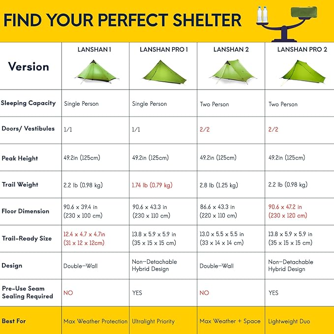 LANSHAN Ultralight Tent 3-Season Backpacking Tent for 1-Person or 2-Person Camping, Trekking, Kayaking, Climbing, Hiking