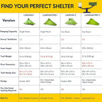 LANSHAN Ultralight Tent 3-Season Backpacking Tent for 1-Person or 2-Person Camping, Trekking, Kayaking, Climbing, Hiking