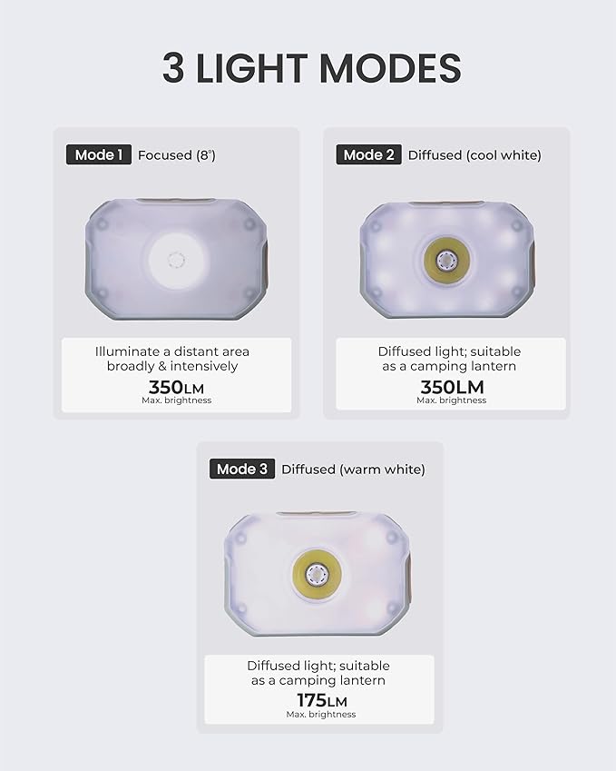 Claymore HEADY2 Mint Gray Rechargeable Wearable Light – 350 Lumens Headlamp 3 Light Modes USB-C Rechargeable IP54 Water-Resistant Up to 40 Hrs Runtime for Camping, Running, Outdoor