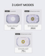 Claymore HEADY2 Mint Gray Rechargeable Wearable Light – 350 Lumens Headlamp 3 Light Modes USB-C Rechargeable IP54 Water-Resistant Up to 40 Hrs Runtime for Camping, Running, Outdoor