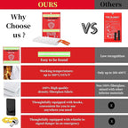 Fire Blanket For Home And Kitchen Fire Suppression Blanket Fire Blankets Emergency For Home Survival Fireproof Fiberglass Fire Safety Blanket RV Grill Fireplace Car Camping Hook Whistle 40"x40" 5 Pack