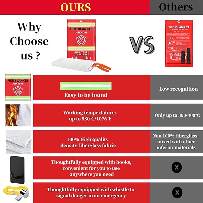 Fire Blanket For Home And Kitchen Fire Suppression Blanket Fire Blankets Emergency For Home Survival Fireproof Fiberglass Fire Safety Blanket RV Grill Fireplace Car Camping Hook Whistle 40"x40" 3 Pack