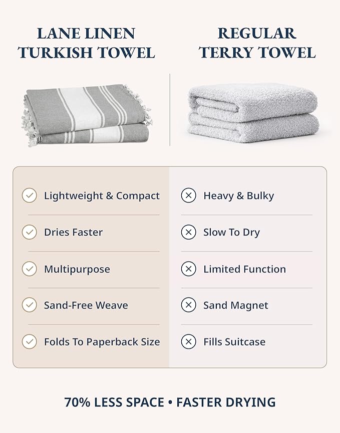 LANE LINEN Towels for Women, 2 Pack Oversized, Pre-Washed, No-Shrink, Sand Free, Quick Dry, Lightweight Travel Towels, Soft Bath Use, 39"x71" – Smoky Black