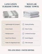 LANE LINEN Towels for Women, 2 Pack Oversized, Pre-Washed, No-Shrink, Sand Free, Quick Dry, Lightweight Travel Towels, Soft Bath Use, 39"x71" – Smoky Black