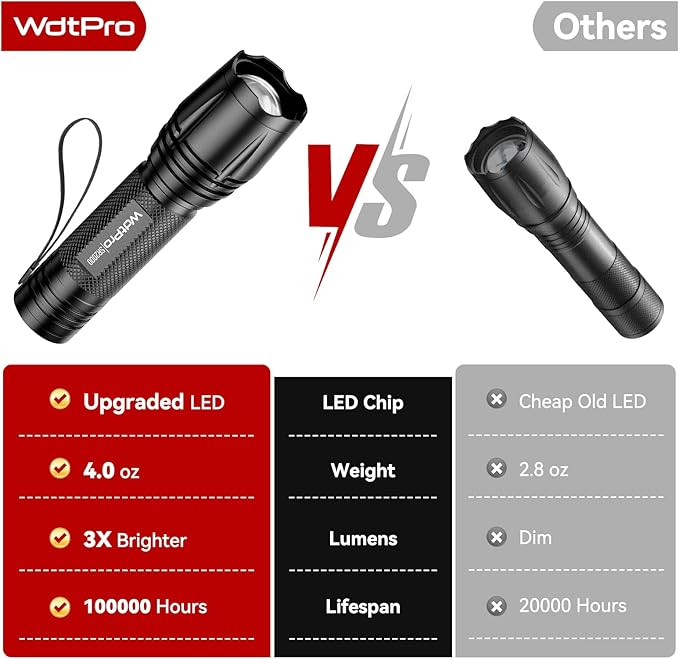 WdtPro LED Flashlight High Lumens SR2000 Pro, 2 Pack Brighter Tactical Flashlights with 5 Modes & Zoomable, Powerful Mini Flash Light for Emergency, Camping, Hiking (Black)