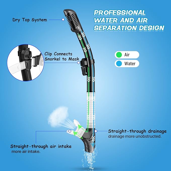 Greatever Dry Snorkel Set,Panoramic Wide View,Anti-Fog Scuba Diving Mask,Professional Snorkeling Gear
