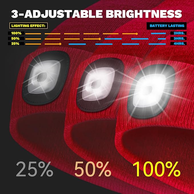LED Beanie Hat with Light, USB Rechargeable LED Headlamp, Gifts for Men, Him, Husband, Boyfriend,Gifts for Dad, Husband, Father, Red