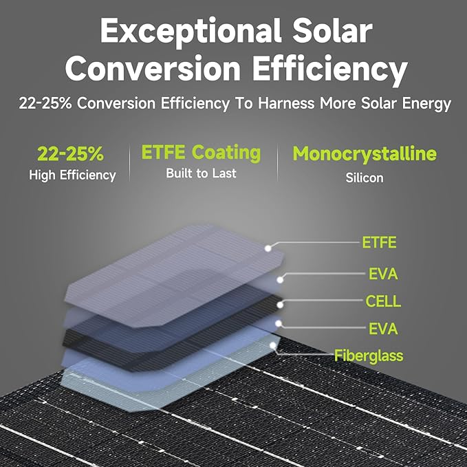 ALLPOWERS 21W 5V Foldable Solar Panel Charger, SP001 Solar Charging Kit with 5V USB-A and USB-C Charging, IP67 Waterproof Portable Solar Panel for Smartphone, Tablets, Outdoor, Camping, Hiking