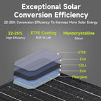 ALLPOWERS 21W 5V Foldable Solar Panel Charger, SP001 Solar Charging Kit with 5V USB-A and USB-C Charging, IP67 Waterproof Portable Solar Panel for Smartphone, Tablets, Outdoor, Camping, Hiking