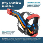 Seaview 180 V3 Full Face Snorkel Mask Adult- The V3 is The Perfect Snorkeling Gear for Adults- Snorkel Mask with 180 Panoramic Viewing and Up to 600% Easier Breathing- Patented Flowtech Air Intake