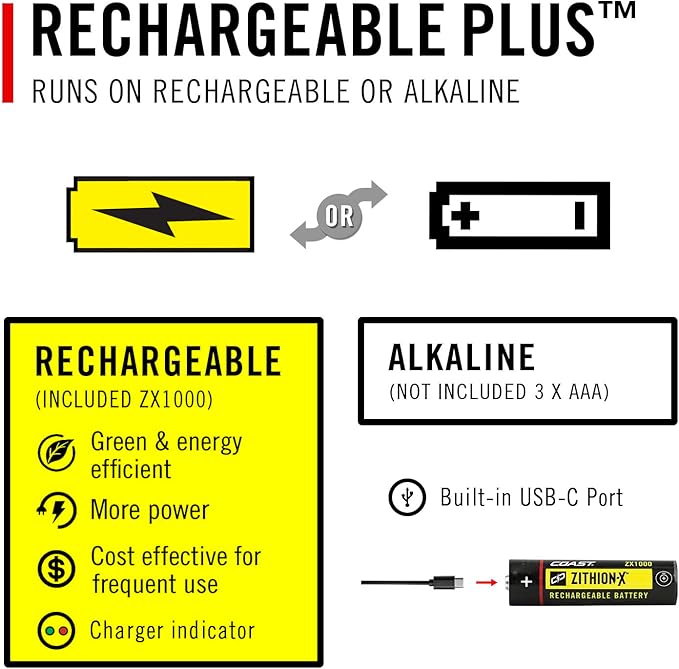 Coast XP11R 2600 Lumen USB-C Rechargeable LED Flashlight with Slide Focus® and Pure Beam® Focusing Optic, 4 Light Modes, Red