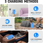 Portable Power Station with AC Outlet, Powkey 65W/110V External Battery Pack 24000mAh/88.8Wh Power Pack, Portable Power Source Supply Backup for Outdoor Tent Camping Home Blue