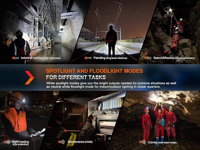 EdisonBright Fenix HM71R 2700 Lumen Rechargeable Industrial use LED Headlamp Brand Charging Adapter Bundle