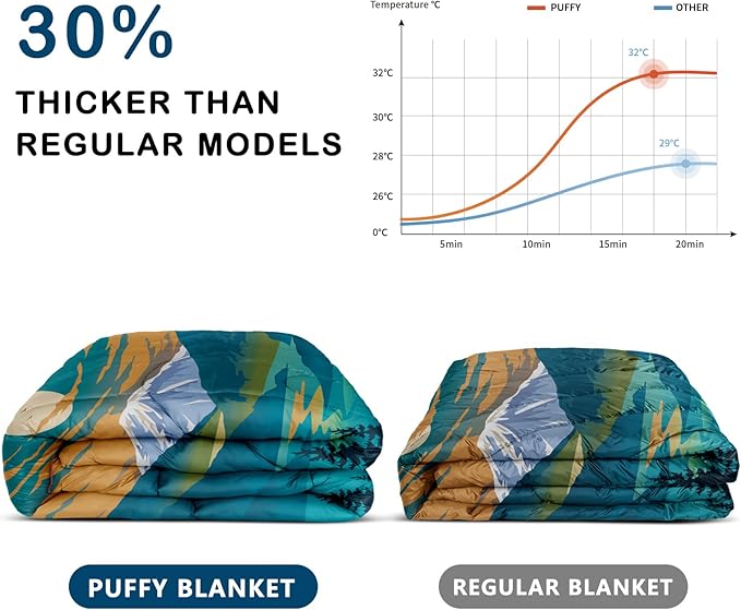 Camping Blanket,Lightweight Puffy Printed Camping Blanket Packable Outdoor Blanket for Camping,Traveling, Stadium, Hiking, Picnics