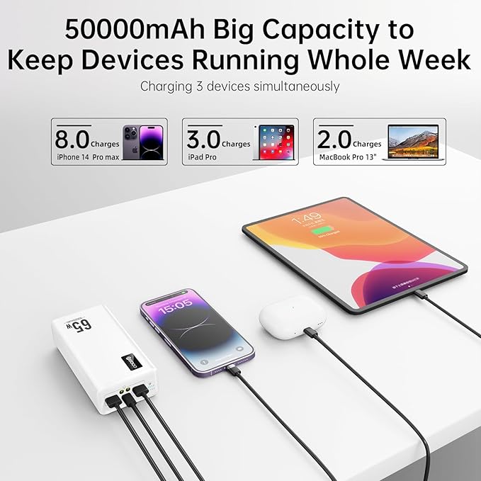 50000mAh Power Bank 65W, Portable Charger,External Battery Pack for Outdoor Camping, Home & Office. Emergency Back-up Power for Smartphones, Tablets and Laptop