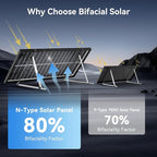 600 Watt Bifacial Solar Panel 6pcs 100 Watt, 18BB Monocrystalline Dual-Sided 12V/24V High Efficiency Module for RV, Boat, Cabin, Camping, Off-Grid Power Systems