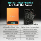 10K Magnetic Power Bank, Orange, Qi2 Certified 15W Wireless Charger, LCD Display, Solid-State Battery for Safer Travel, Ultra-Slim USB-C Fast Charging Portable Charger for iPhone 17/16/17
