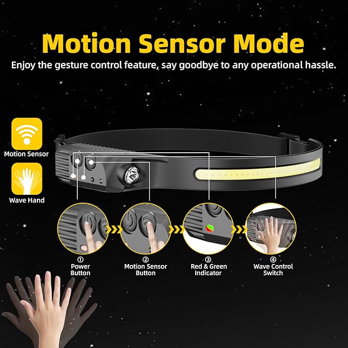 Rechargeable Headlamp with Red Light 4PCS, Motion Sensor 230° Head Lamp, Hard Hat Light for Adults, Headlight for Forehead, LED Headband Flashlight for Work, Running, Camping Essentials Gear