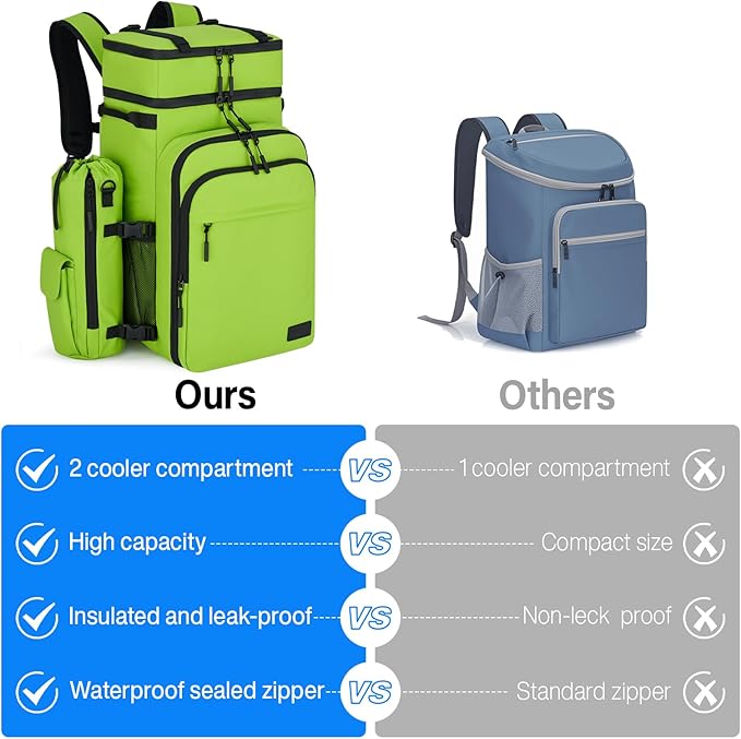 Backpack Cooler, 40 Cans Soft Leak Proof Picnic Backpack, Hanke Portable 2 Insulated Compartments Cooler Backpack Water Resistant for Lunch Beach Travel Camping Picnic Hiking (Green)