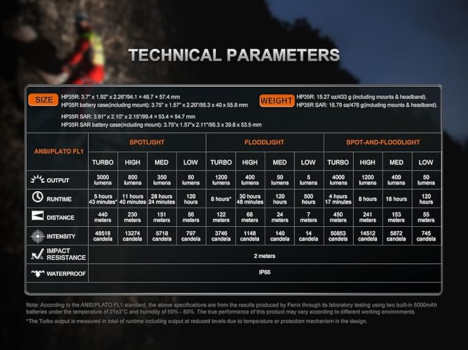 Fenix HP35R SAR 4000 Lumen USB-C Rechargeable Headlamp, with Spotlight and Floodlight and Flame Retardant Headband for Search and Rescue, Outdoor Use, Emergencies and More