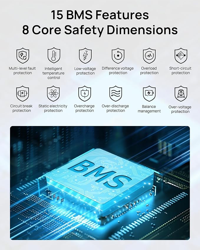 Portable Power Station 300W (600W Surge) with 40W Solar Panel, 192Wh Solar Generator with LiFePO4 Battery, 5.5 lb Power Bank for Laptop and Emergency Backup