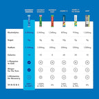 Waterboy Weekend Recovery | 3,200mg Electrolyte Powder Packets | Ginger + L-Theanine + Vitamins | No Sugar, All Natural, Gluten Free | 24 Drink Stick Mixes (Blue Raspberry)