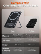 0.3" Ultra Slim Magnetic Power Bank, 5000mAh Wireless Portable Charger with Foldable Stand and USB C Cable, Fast Charging Magnetic Battery Pack Compatible with iPhone 16/15/14/13/12,Travel Essentials