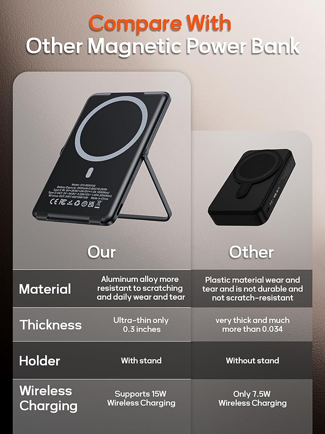 0.3" Ultra Slim Magnetic Power Bank, 5000mAh Wireless Portable Charger with Foldable Stand and USB C Cable, Fast Charging Magnetic Battery Pack Compatible with iPhone 16/15/14/13/12,Travel Essentials