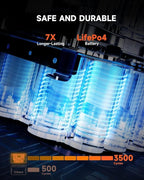 Portable Power Station, 1036Wh LiFePO4 Battery, 1500W Continuous Power, Solar Generator for Emergency Backup, Home, Camping, RVs, and Off-Grid Use – Fast Charging & Multi-Device Support DEENO S1500