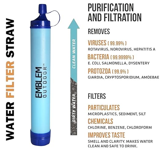 Portable Water Filter for Emergencies, Hiking, Camping, Travel, and Disaster Preparation (4 Pack)