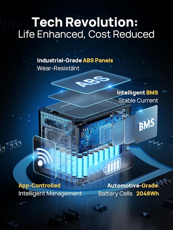 AFERIY P210 Portable Power Station 2400W,2048Wh LiFePO4 Battery Generator with 1100W AC Charging & 500W Solar Charging,for Home Backup,Power Outages, Camping【Pure Sine Wave AC Input & Output Only】