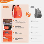 SKYSPER Small Hiking Backpack for Men Women 20L RFID Packable Daypack Ultralight Foldable Back Pack Lightweight Collapsible Travel Day Pack