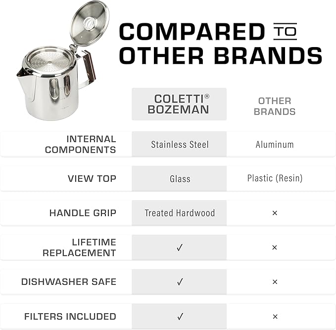 COLETTI Bozeman Percolator Coffee Pot — Coffee Percolator, Camping Coffee Pot – America’s Favorite Percolator – NO Aluminum or Plastic [6 cup]