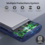 Upgraded Portable Charger 40800mAh Power Bank - Portable Battery with 2 Built in Cables,PD 25W USB C Fast Charging, 5 Outputs Battery Pack Compatible with iPhone 16 15 14 Android Phone etc-Navy