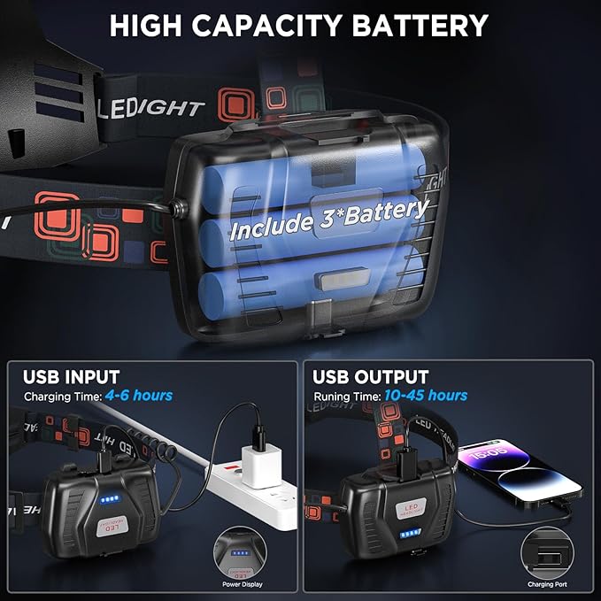 LED Rechargeable Headlamp, 3000 Lumens Super Bright Head Lamp with 5 Modes, 90°Adjustable, USB Rechargeable, Waterproof LED Headlamps for Adults Camping, Hiking, Climbing (2 Pack)