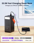 Portable Charger 80000mAh Power Bank, 22.5W Fast Charging USB C Battery Pack, 3 Outputs, LED Display & LED Light, External Huge Capacity Cell Phone Battery Bank for iPhone, Samsung, iPad, Camping