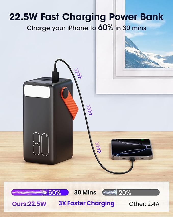 Portable Charger 80000mAh Power Bank, 22.5W Fast Charging USB C Battery Pack, 3 Outputs, LED Display & LED Light, External Huge Capacity Cell Phone Battery Bank for iPhone, Samsung, iPad, Camping