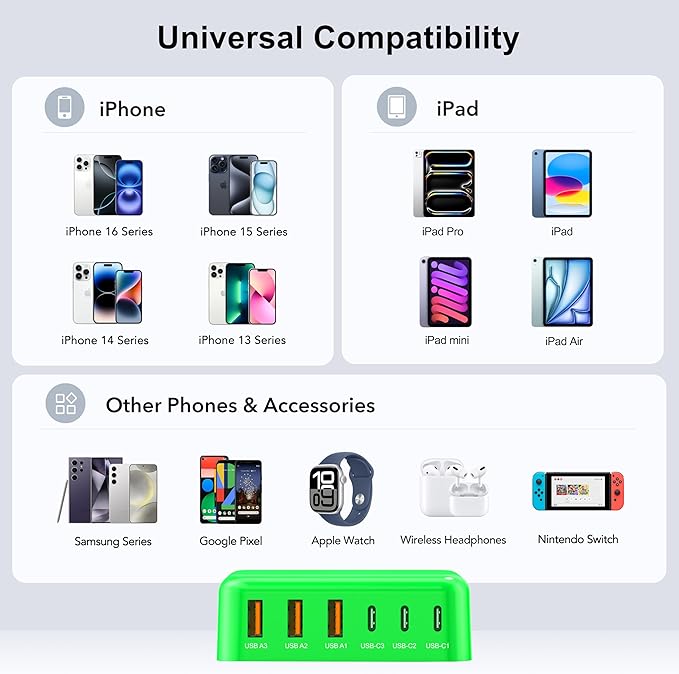 USB C Fast Charger, 100W GaN 6 Port Type C Charging Station Hub Block Cube, USB C Wall Charger Power Strip Adapter Plug for iPad iPhone 16 15 14 13 12 Pro Max Pixel Note Galaxy, 5ft Cord