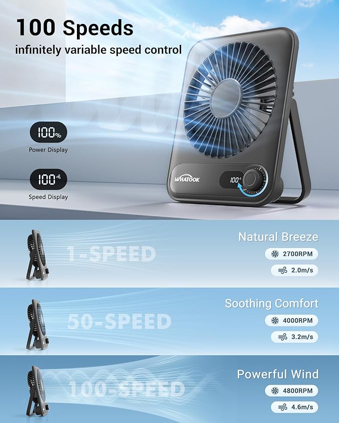 Small Desk Fan Personal Fans: 2000mah 10 Hours Battery Office Quiet Mini Desktop Fan Portable Rechargeable Travel Essentials
