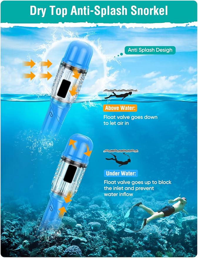 Snorkel Set Adults Snorkeling Gear Anti-Fog Panoramic View Swim Mask Dry Top Snorkel Kit with Carry Bag for Snorkeling Scuba Diving Swimming Travel