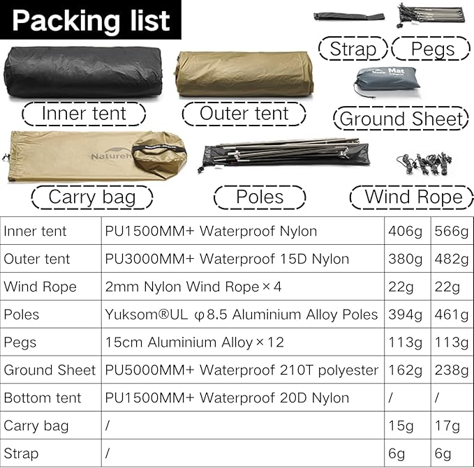 Naturehike Mongar UL Tent [2025 Upgrade] 1.5kg/3.3lb Ultralight Tents,1/2 Person Backpacking Tent,4 Modes of use, Waterproof,Hiking Tents for Camping