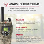 Cobra RX380 Walkie Talkies (2-Pack) – Weather Resistant Two Way Radios Long Range, 40 Pre-Programmed Channels, Weather Alerts, LED Flashlight, Long-Life NiMH Batteries (TrueTimber Strata Camo)