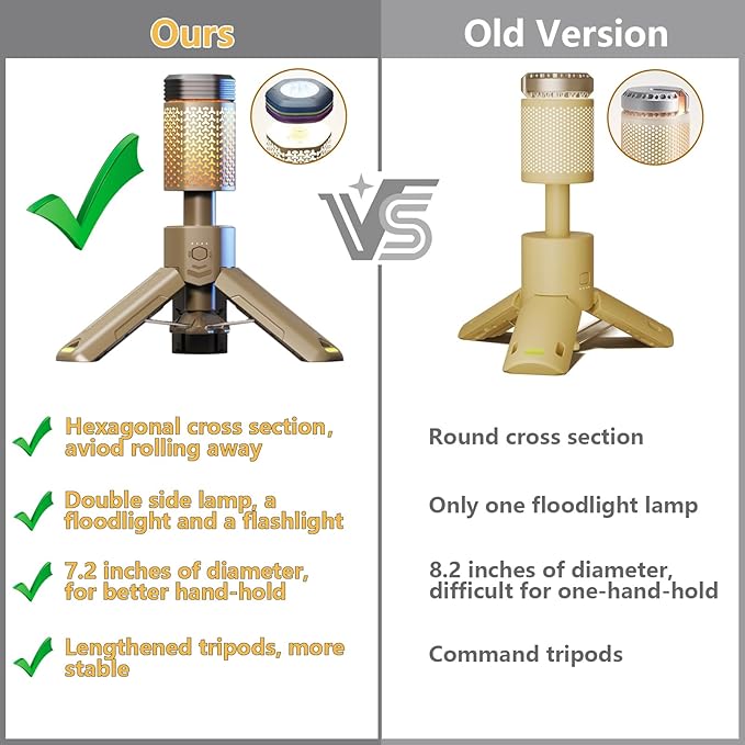 Camping Lantern Rechargeable, Telescoping-Camping-Lights, 10500mAh Capacity Battery Powered, Outdoor-Lantern for Hiking/Adventure/Power Outages, IPX7 Water Resistant(Khaki)