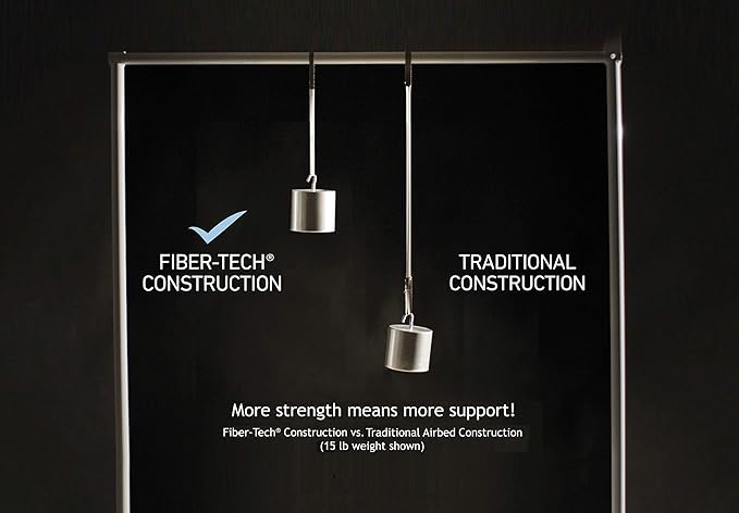 Intex 64417ED 22in Queen Dura-Beam Comfort Plush High-Rise Inflatable Air Mattress with Built in Pump for Travel and Camping, 600lb Weight Capacity