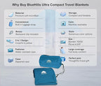 BlueHills Ultra Compact Travel Blankets for Two with Portable Carry Case Case Premium Soft Plush Large Airplane Blankets 2 Pack for Car Plane Train Hotel Layover Peacock -C204-2pk-Teal