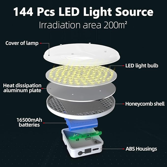 16500mAh Camping Tent Light, 4000LM 3 Color Lighting Modes IPX5 Waterproof Led Hanging Tent Lantern Rechargeable Emergency Portable Magnet Outdoor Wireless Camping Lights